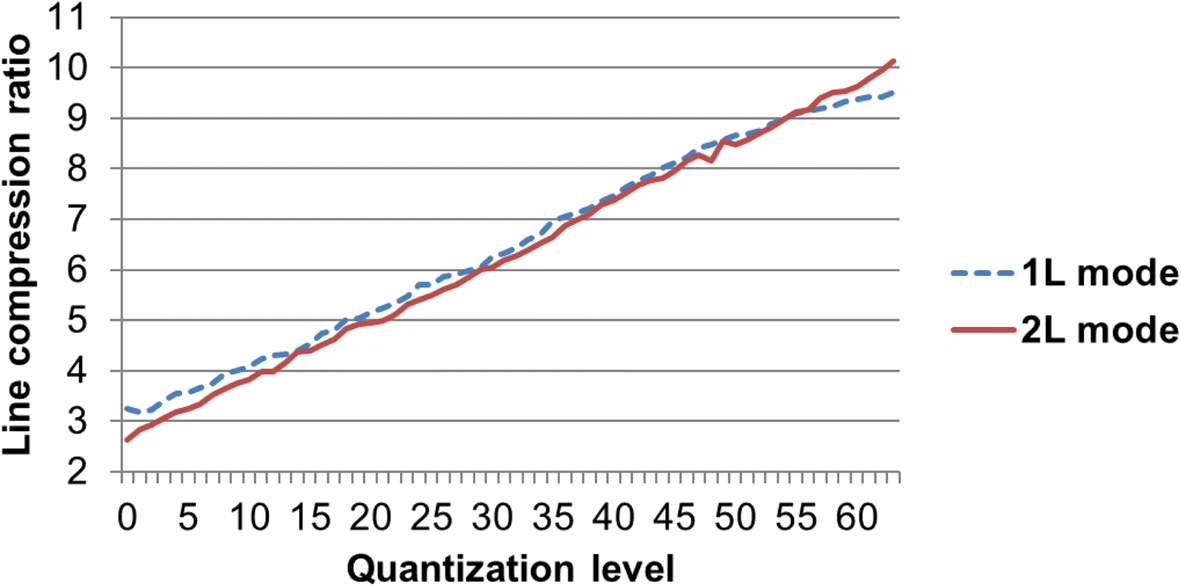 Fig. 9