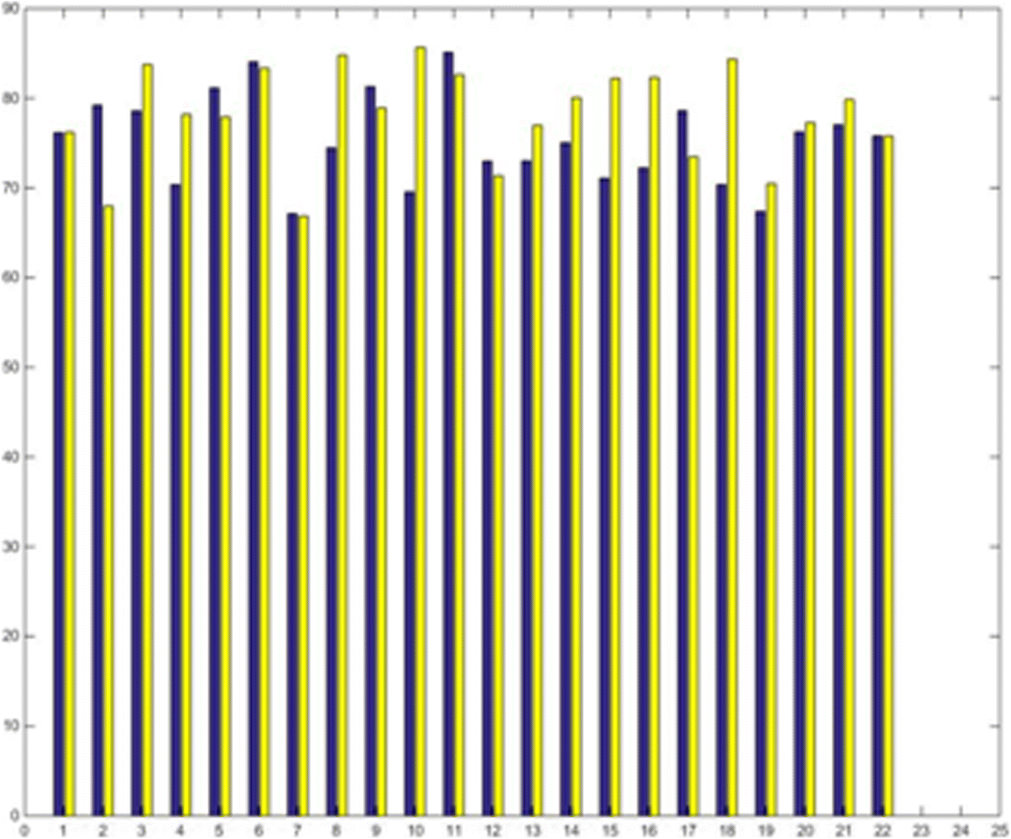 Fig. 4