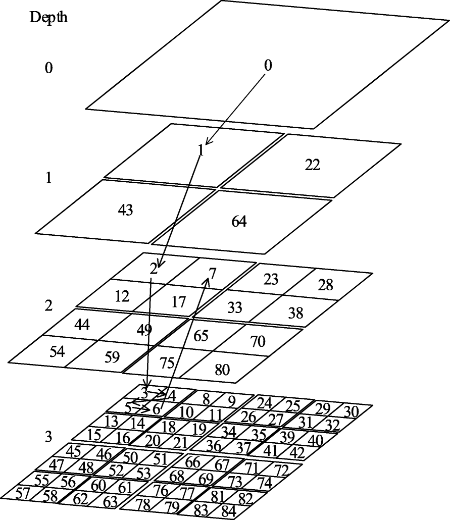 Fig. 2