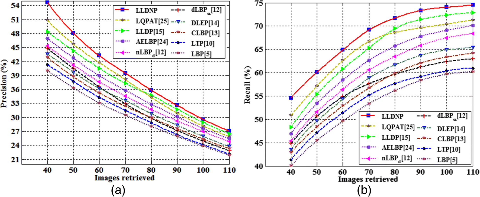 Fig. 16