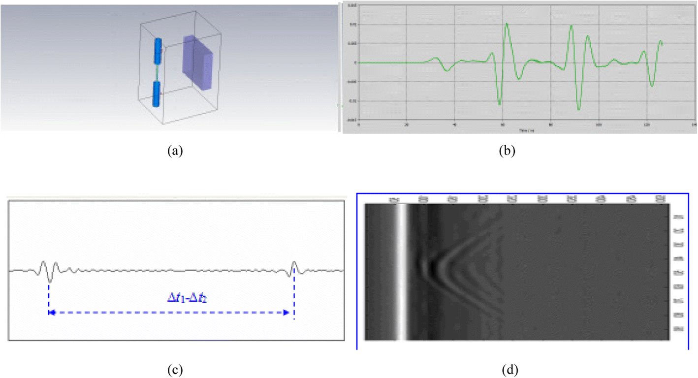 Fig. 2