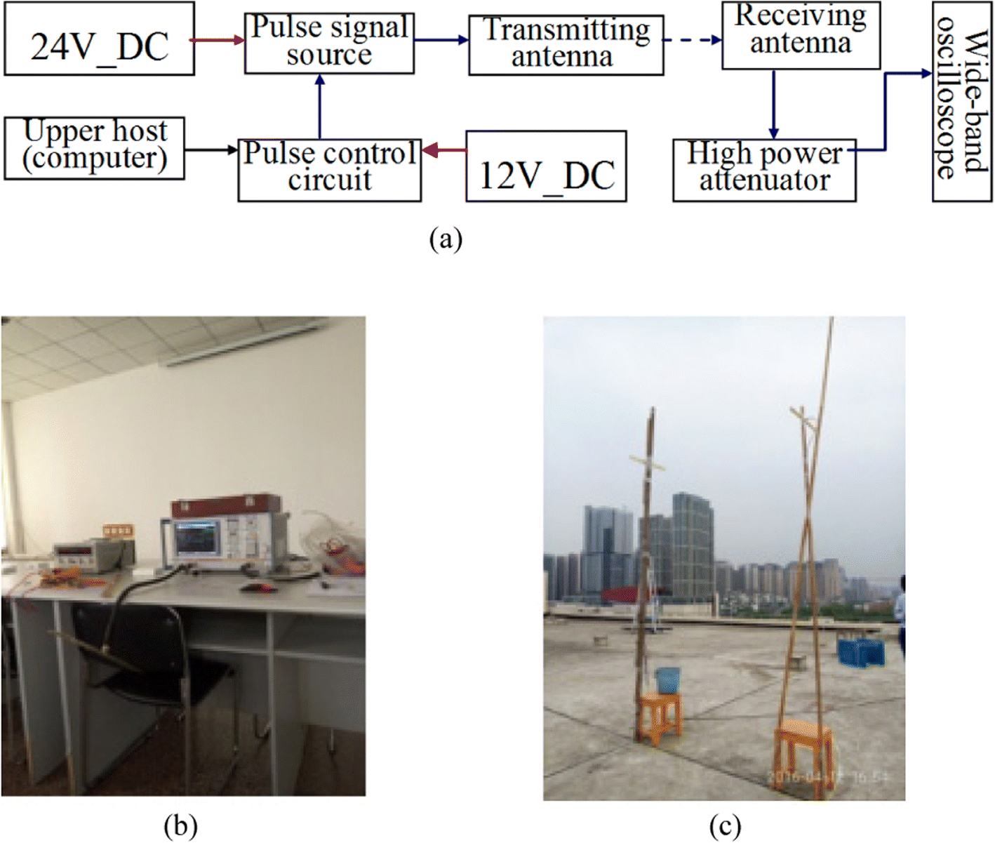 Fig. 6