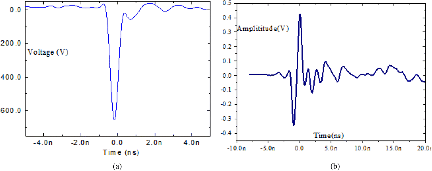 Fig. 8