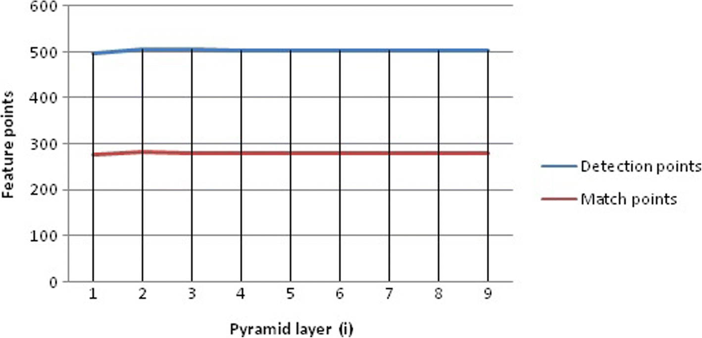 Fig. 10