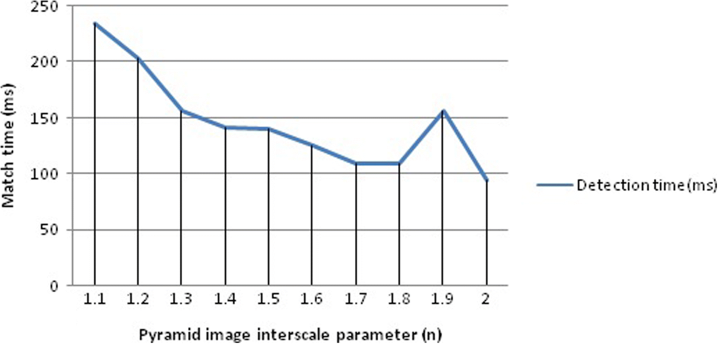 Fig. 12