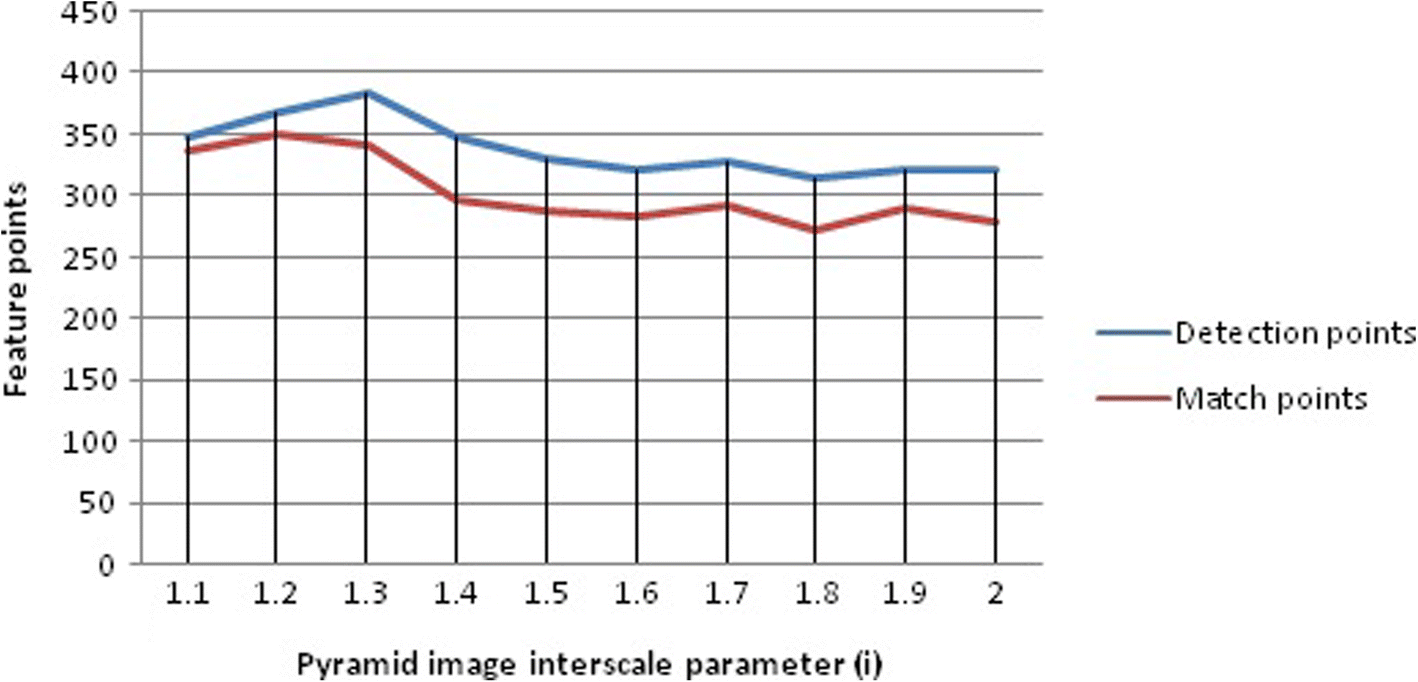 Fig. 14