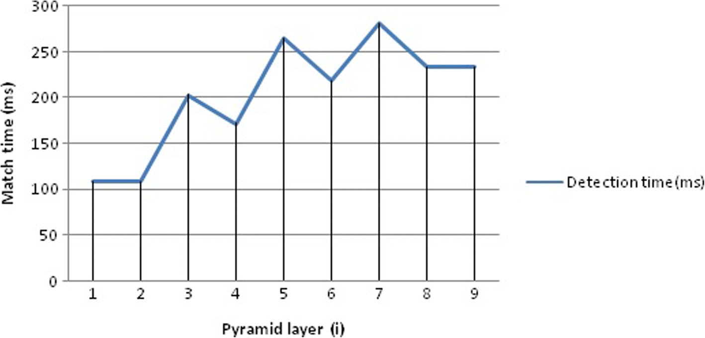 Fig. 15