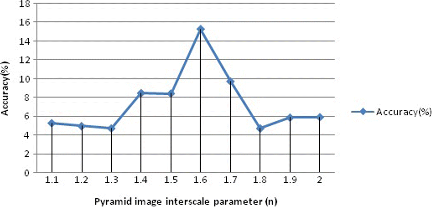 Fig. 20