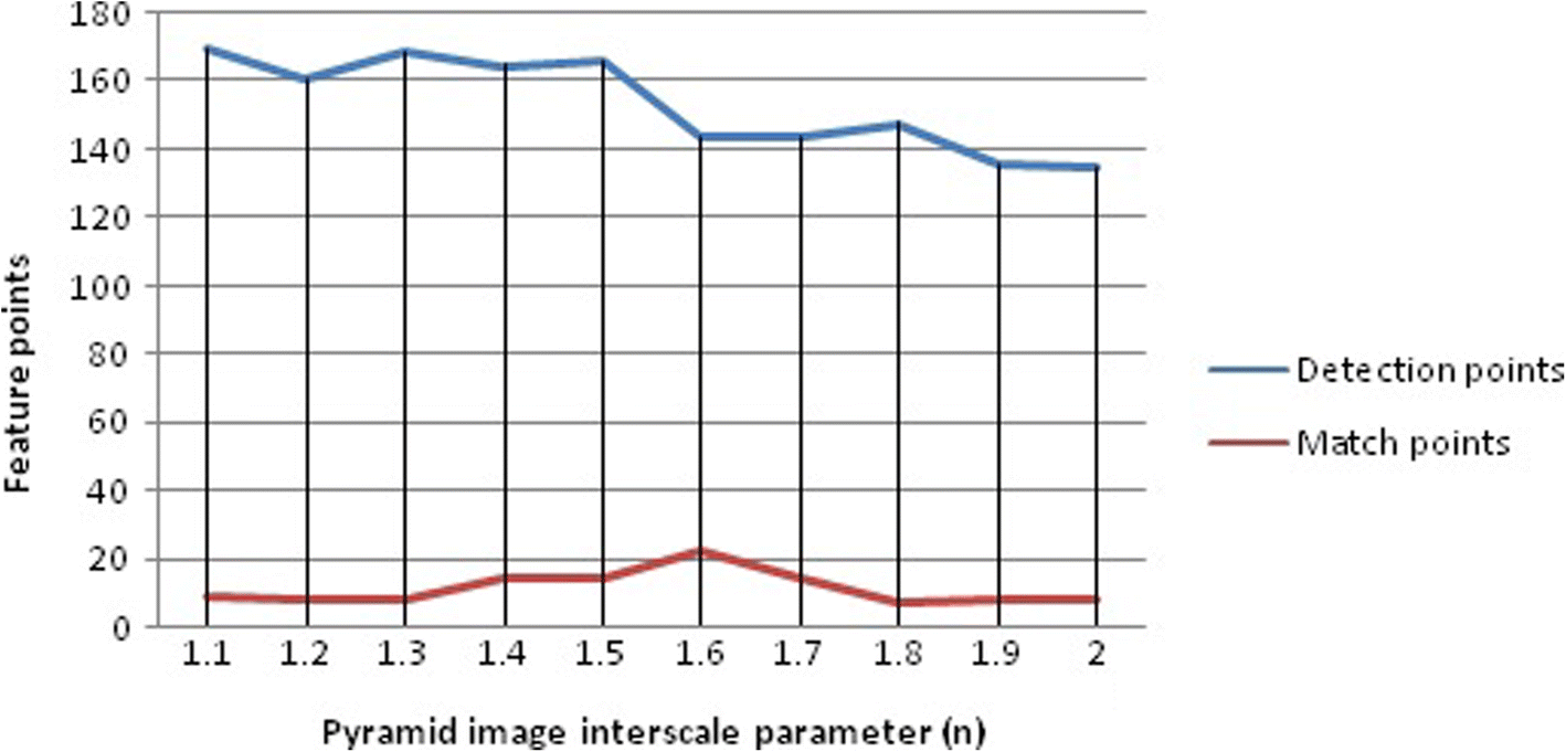 Fig. 21