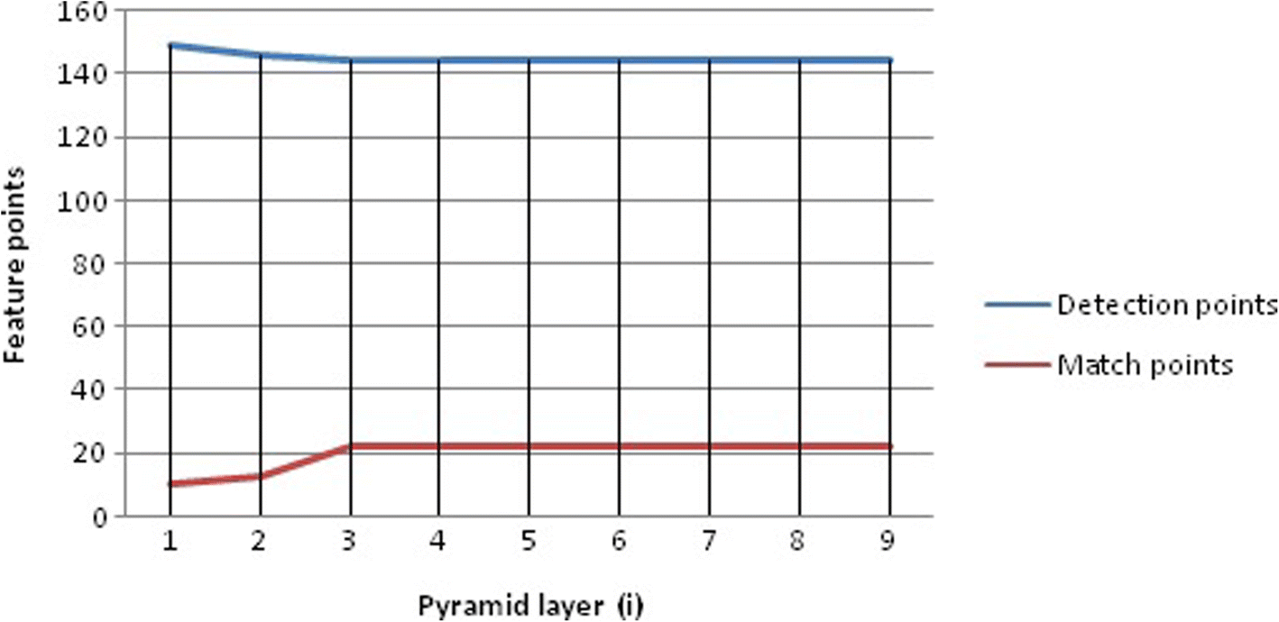 Fig. 24