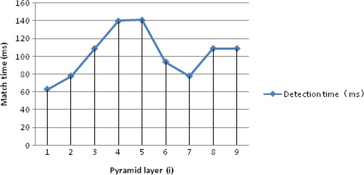 Fig. 29