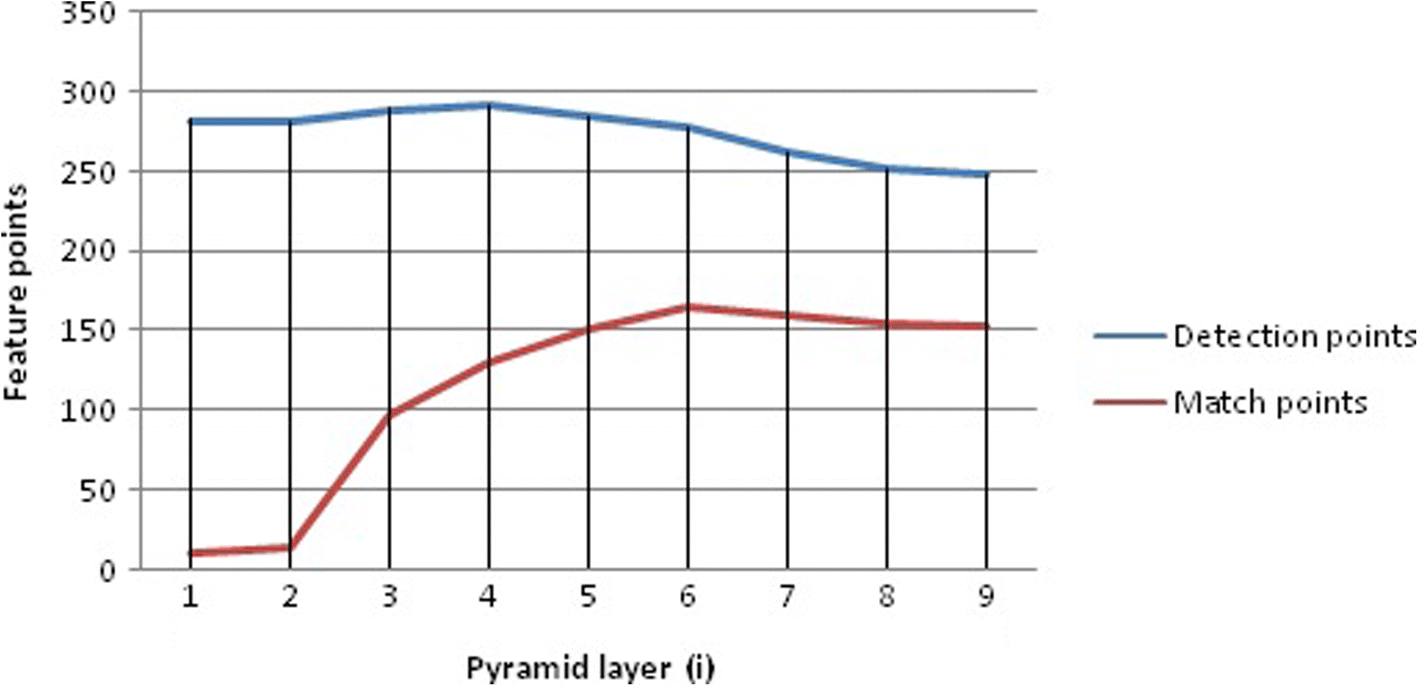 Fig. 31