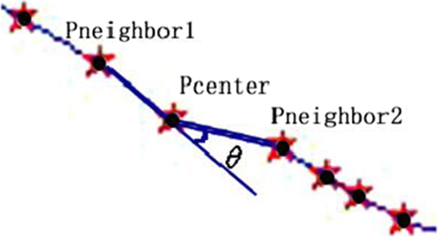 Fig. 6