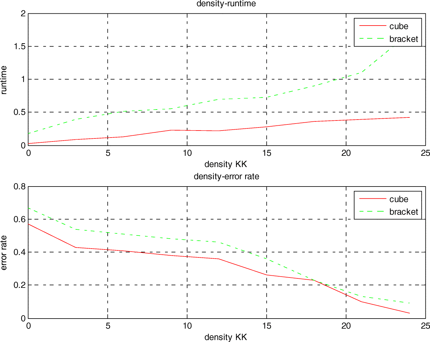 Fig. 8