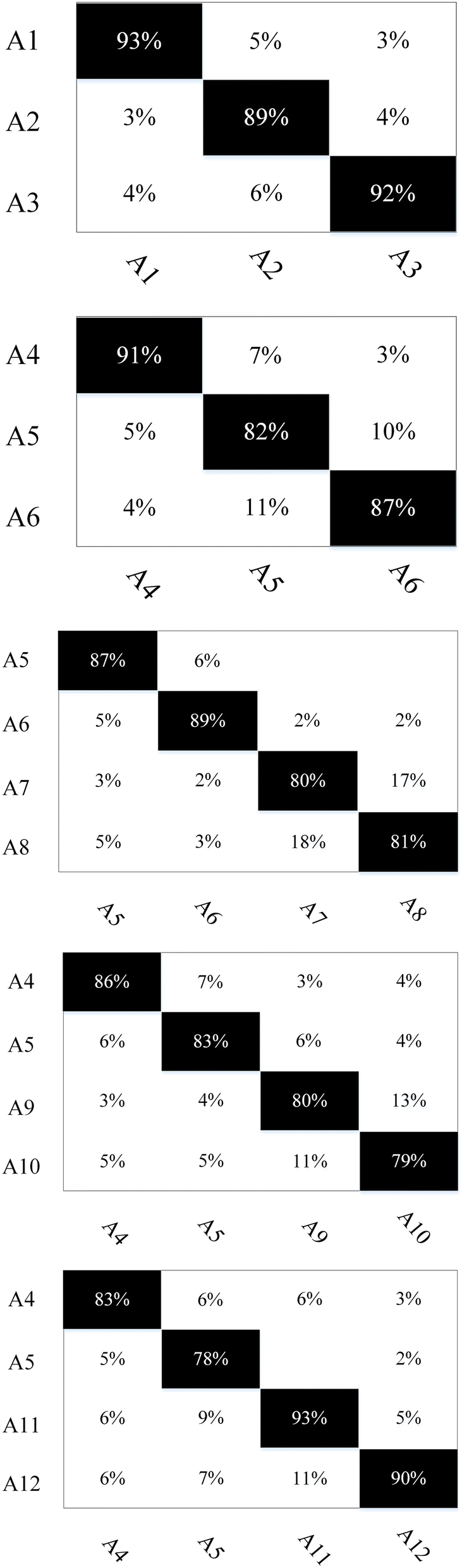 Fig. 9