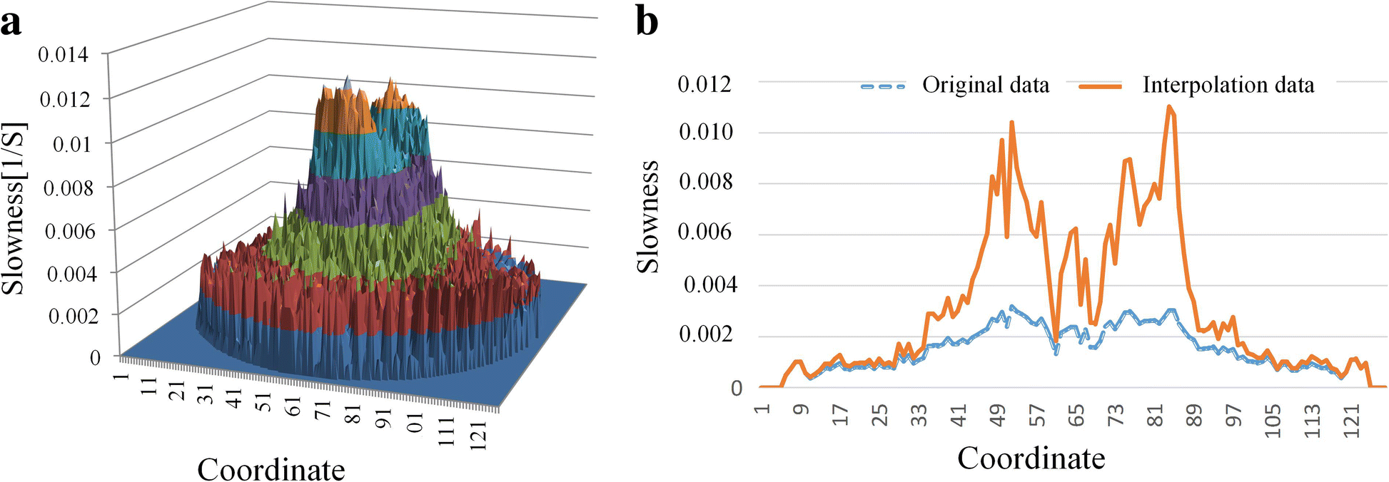 Fig. 11