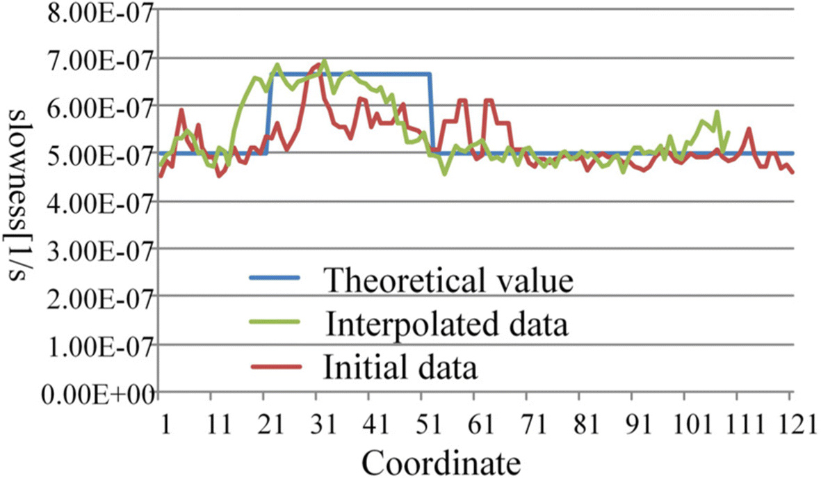 Fig. 7