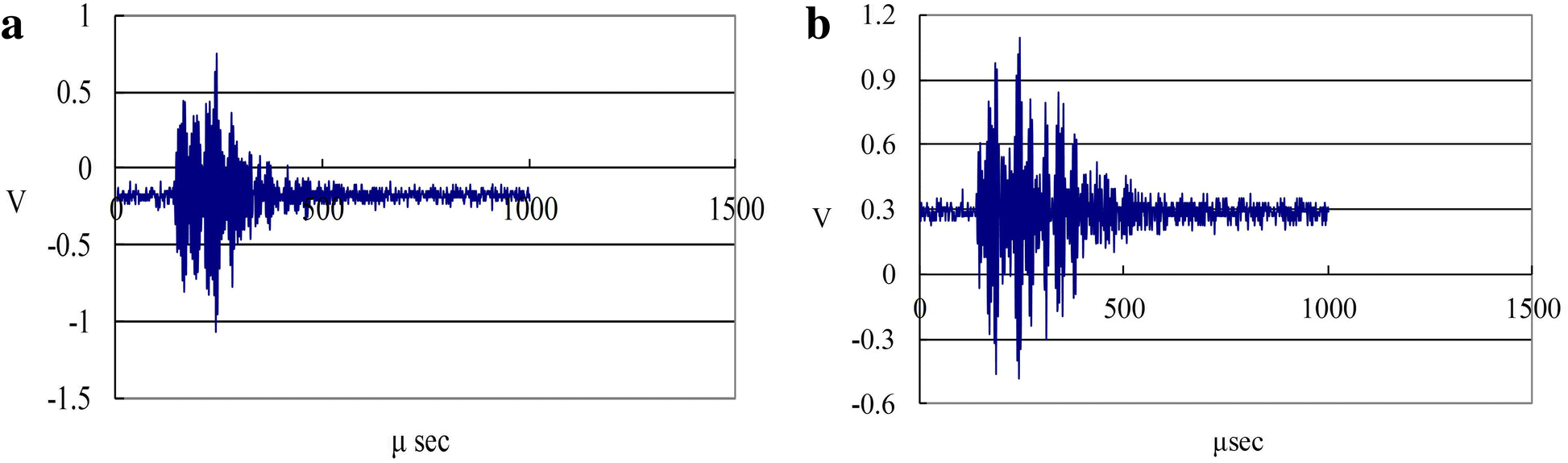 Fig. 9