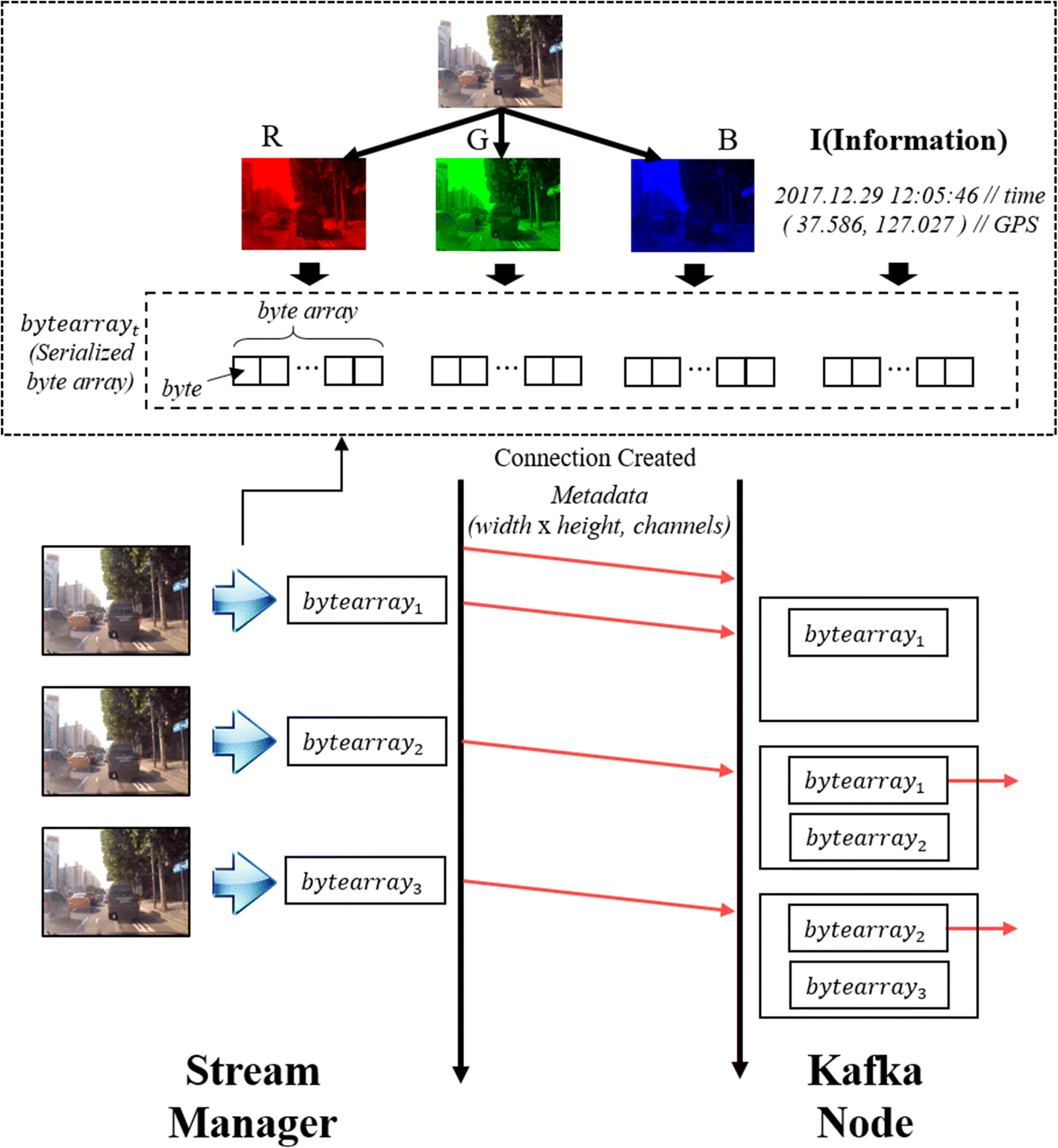 Fig. 2