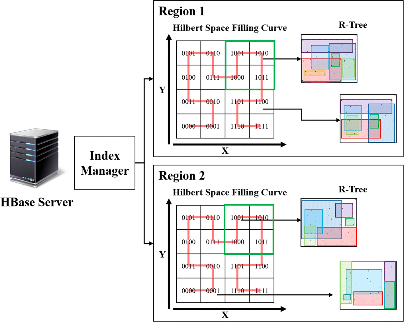 Fig. 5