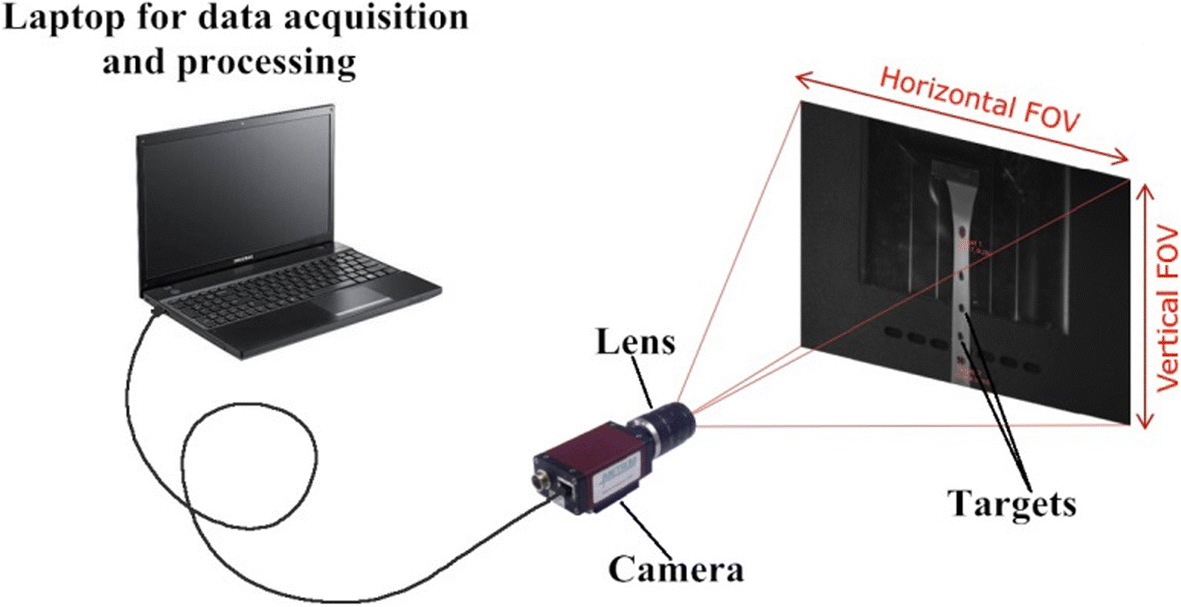 Fig. 4