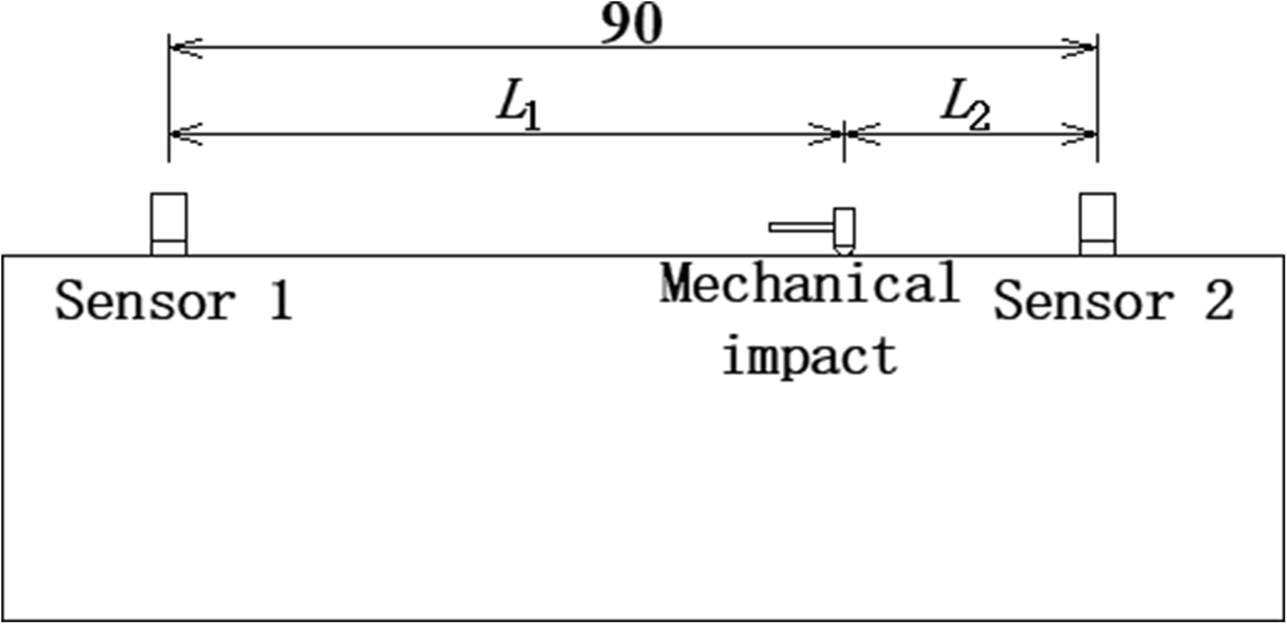 Fig. 8