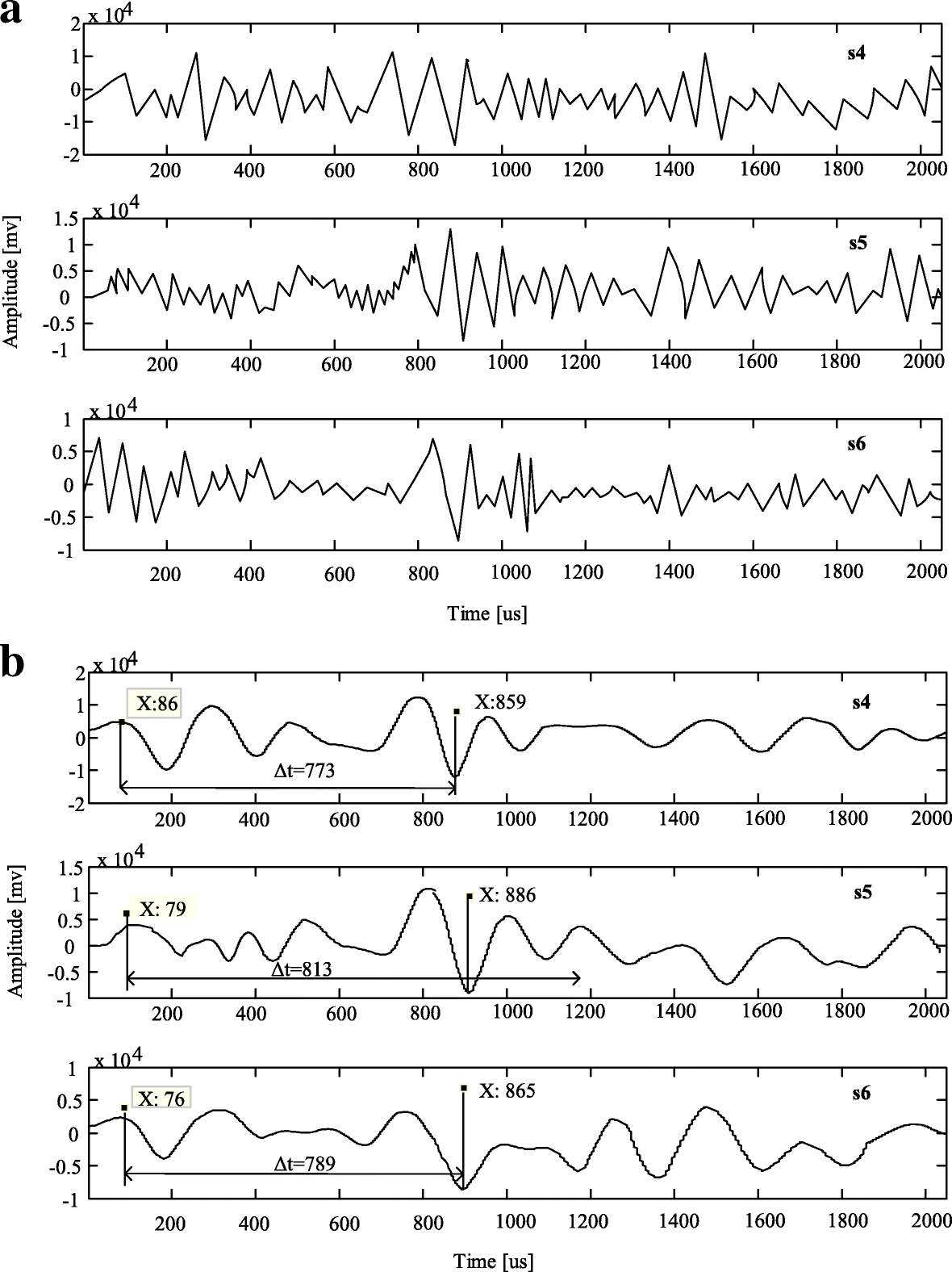 Fig. 7