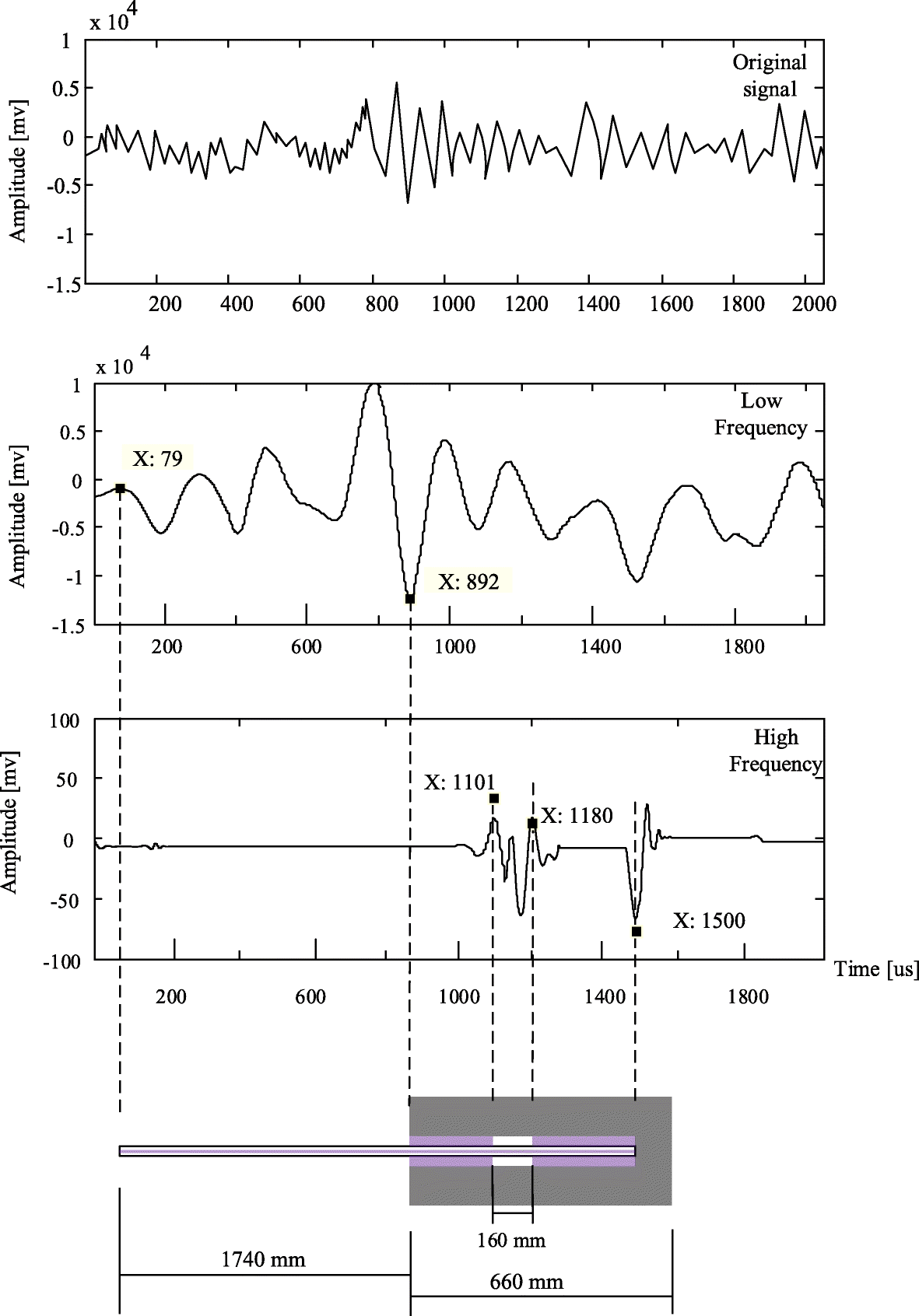 Fig. 9