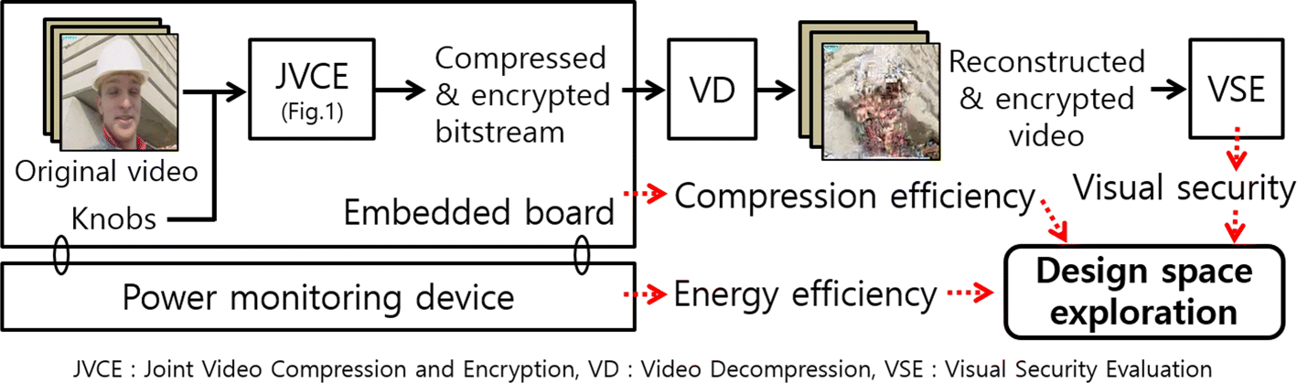 Fig. 2