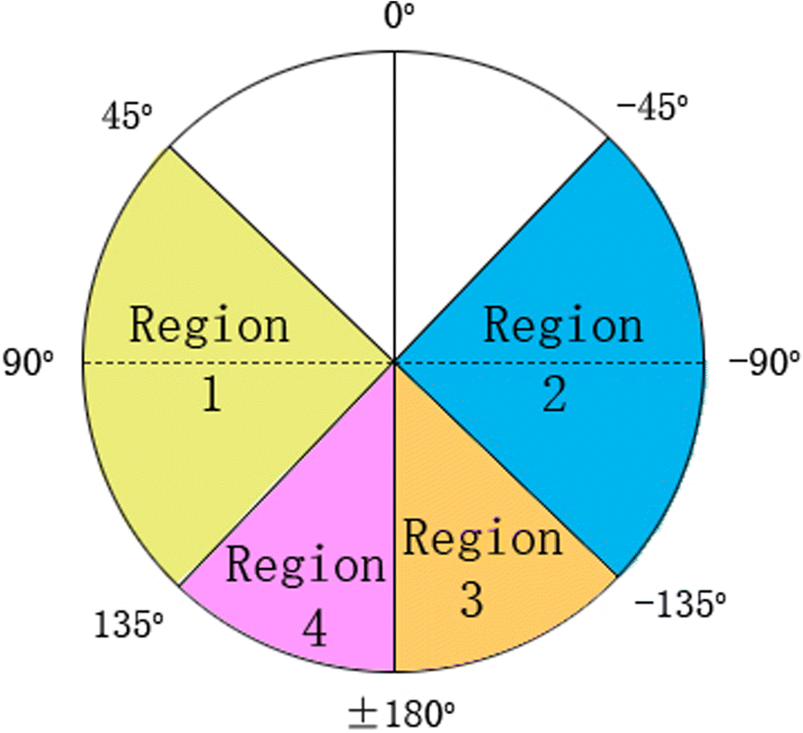 Fig. 12