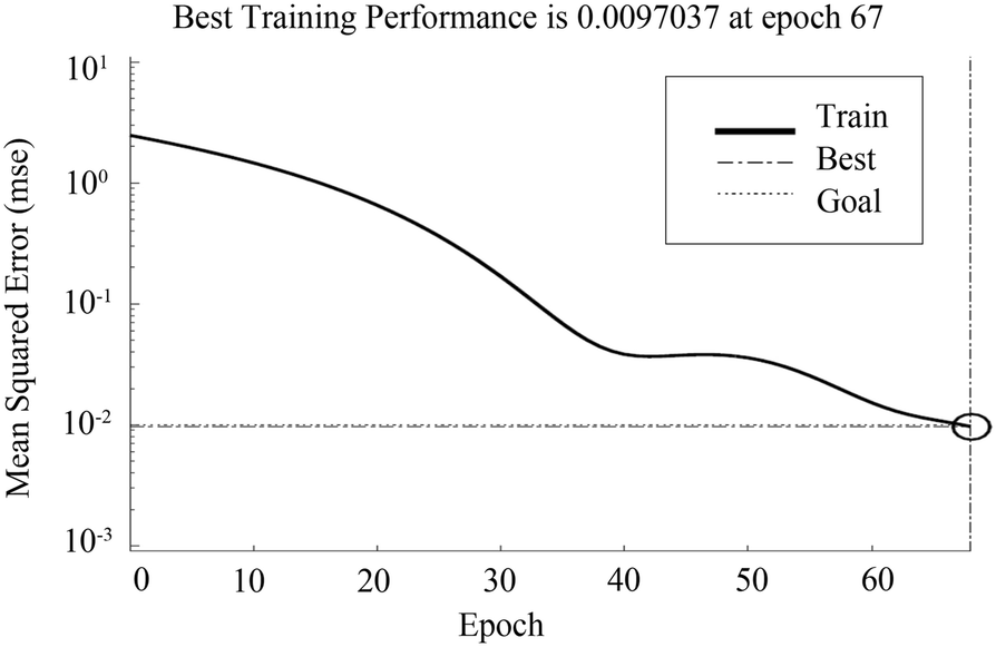 Fig. 15