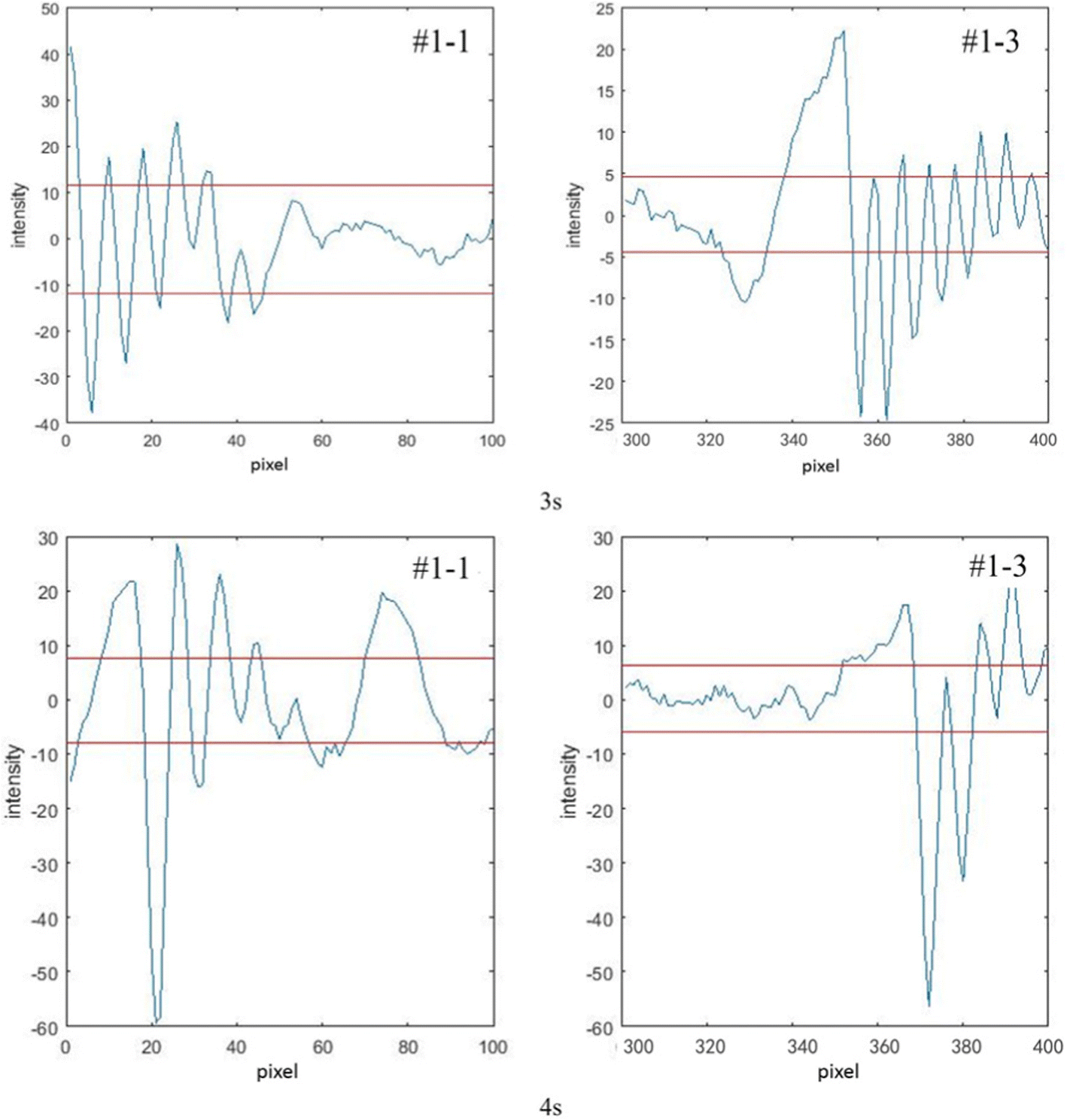 Fig. 12