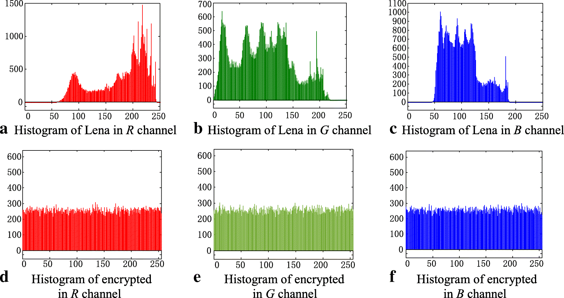 Fig. 5