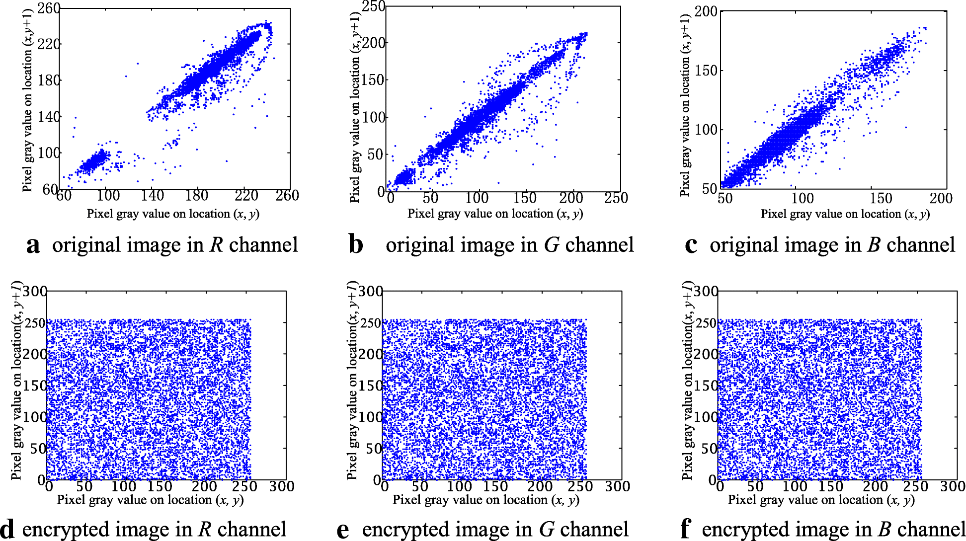 Fig. 6