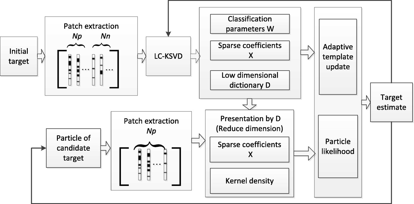 Fig. 2