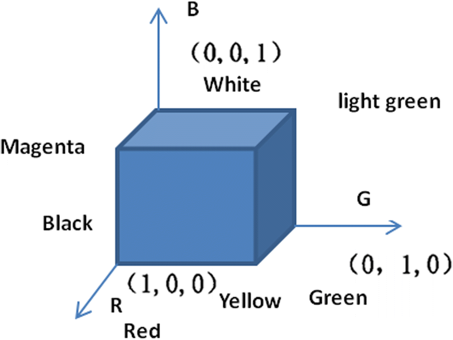 Fig. 1