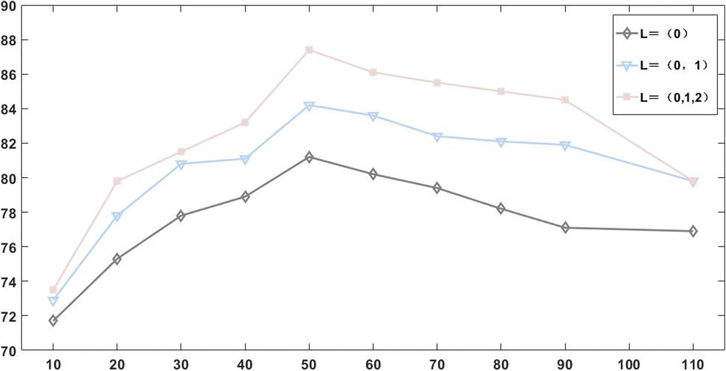 Fig. 5