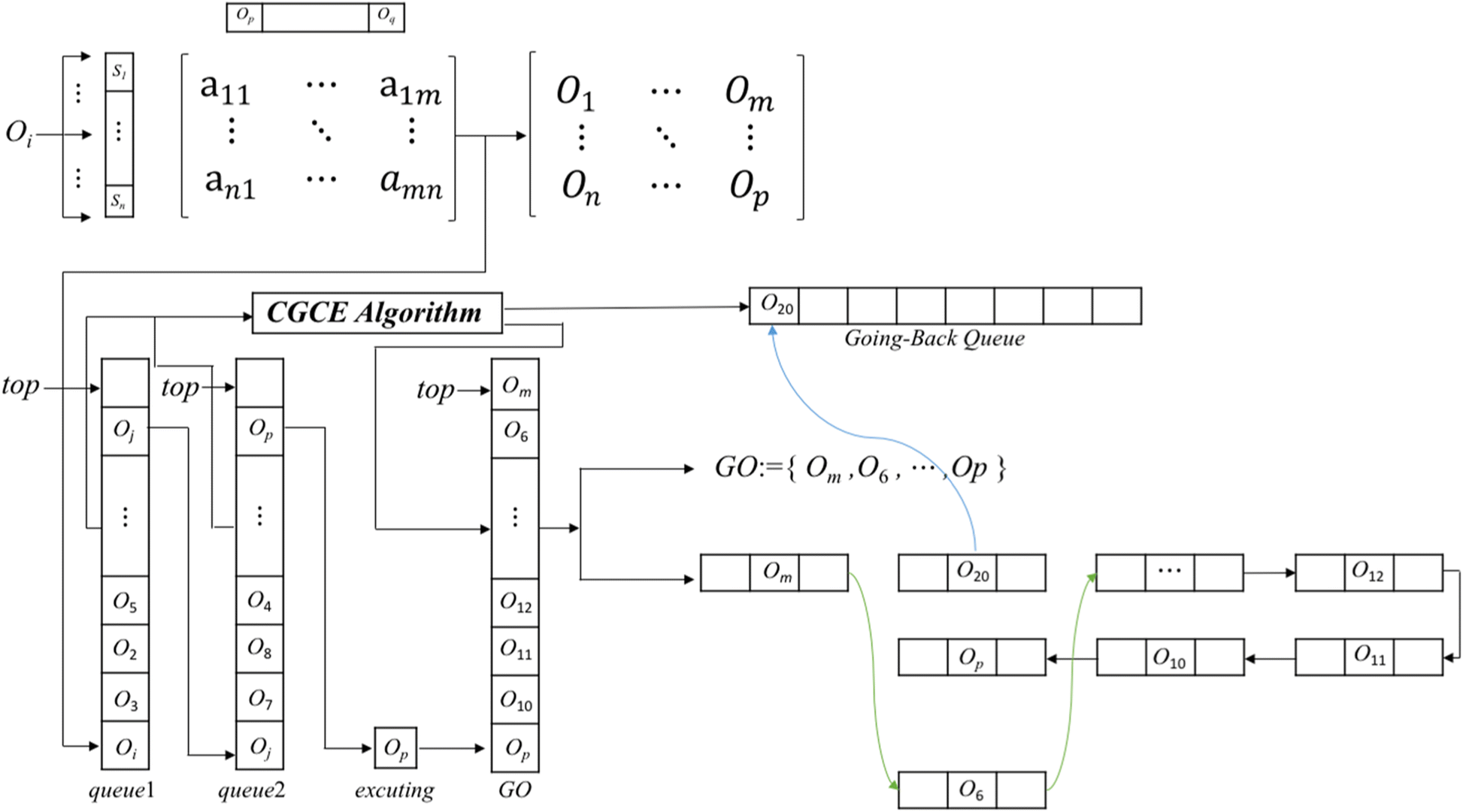 Fig. 7