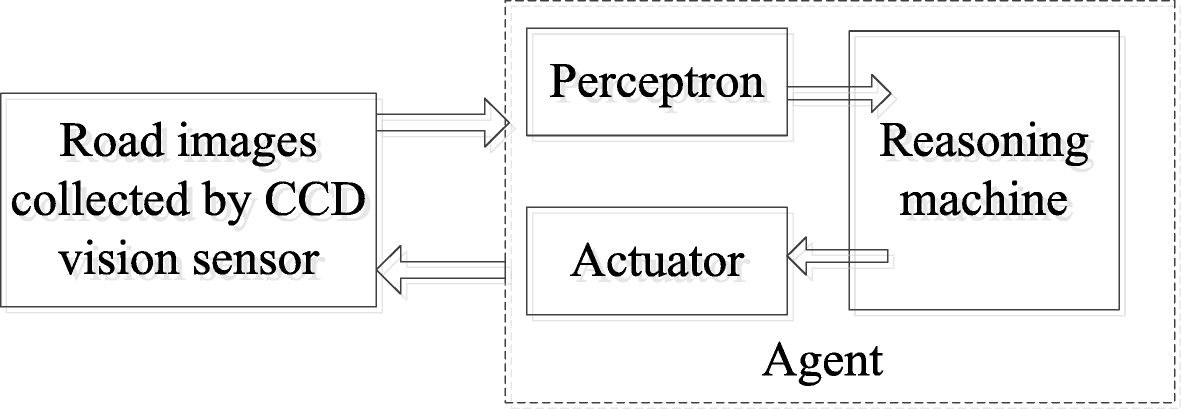 Fig. 13