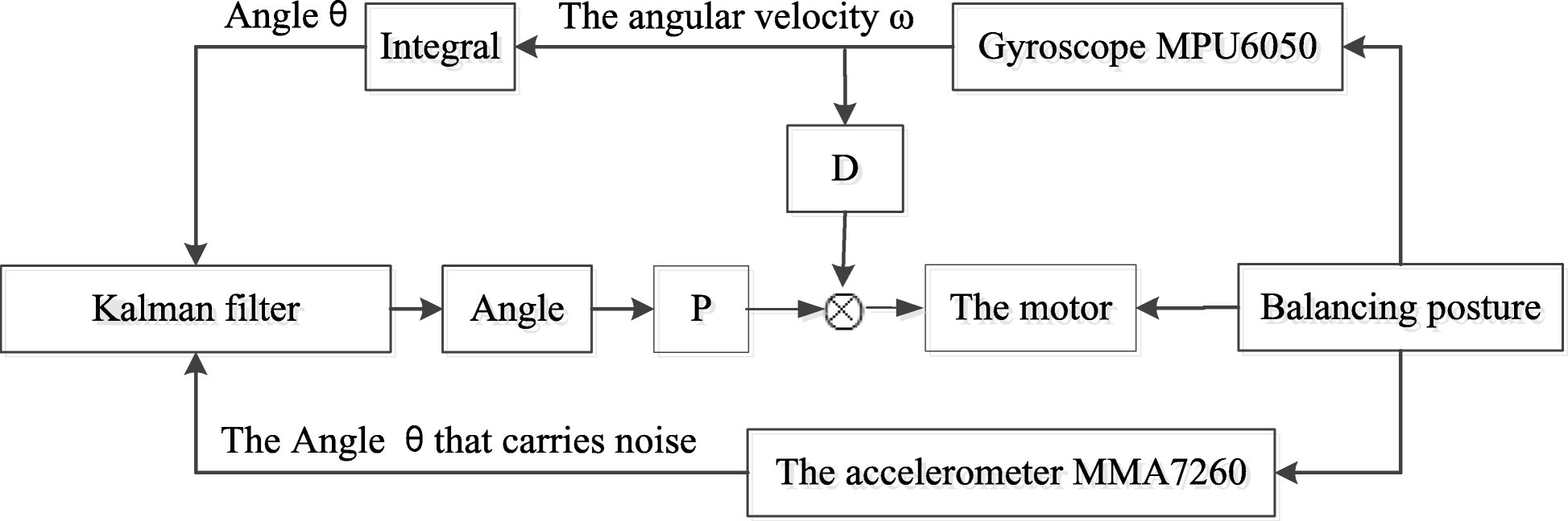 Fig. 15