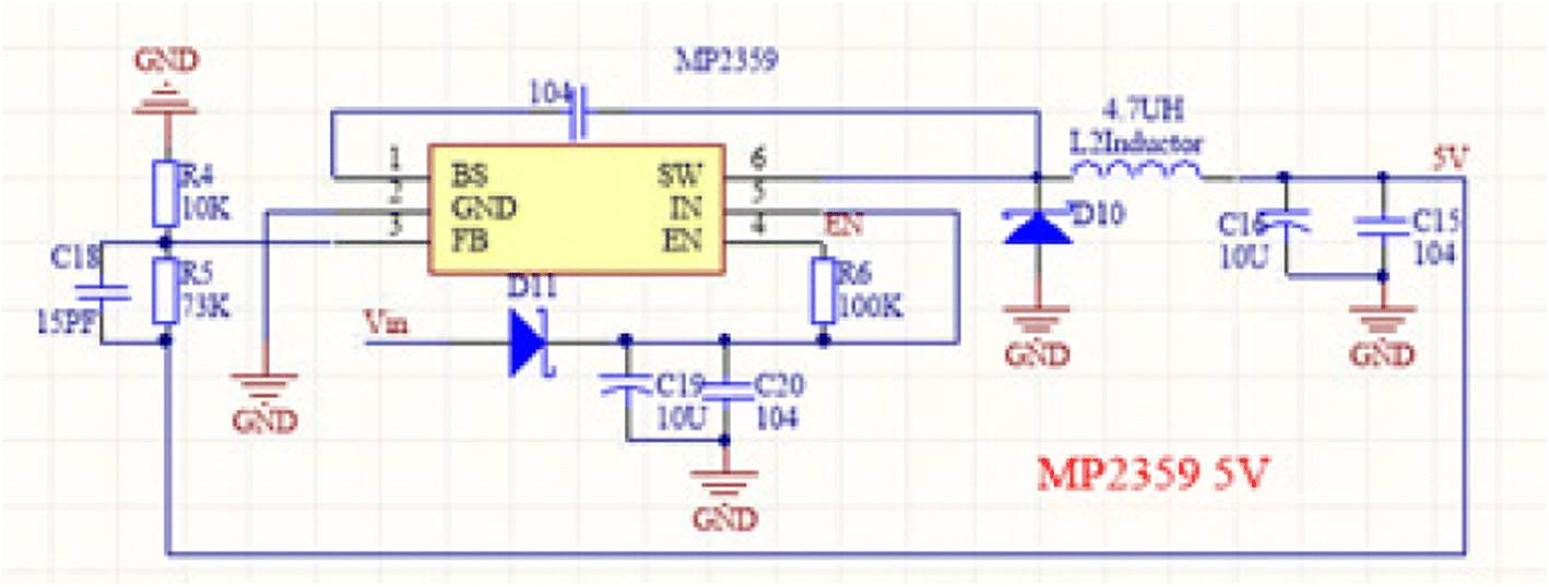 Fig. 25