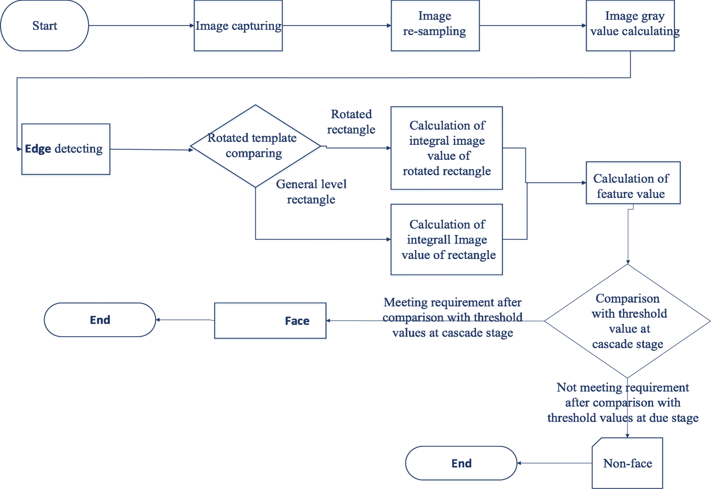 Fig. 13