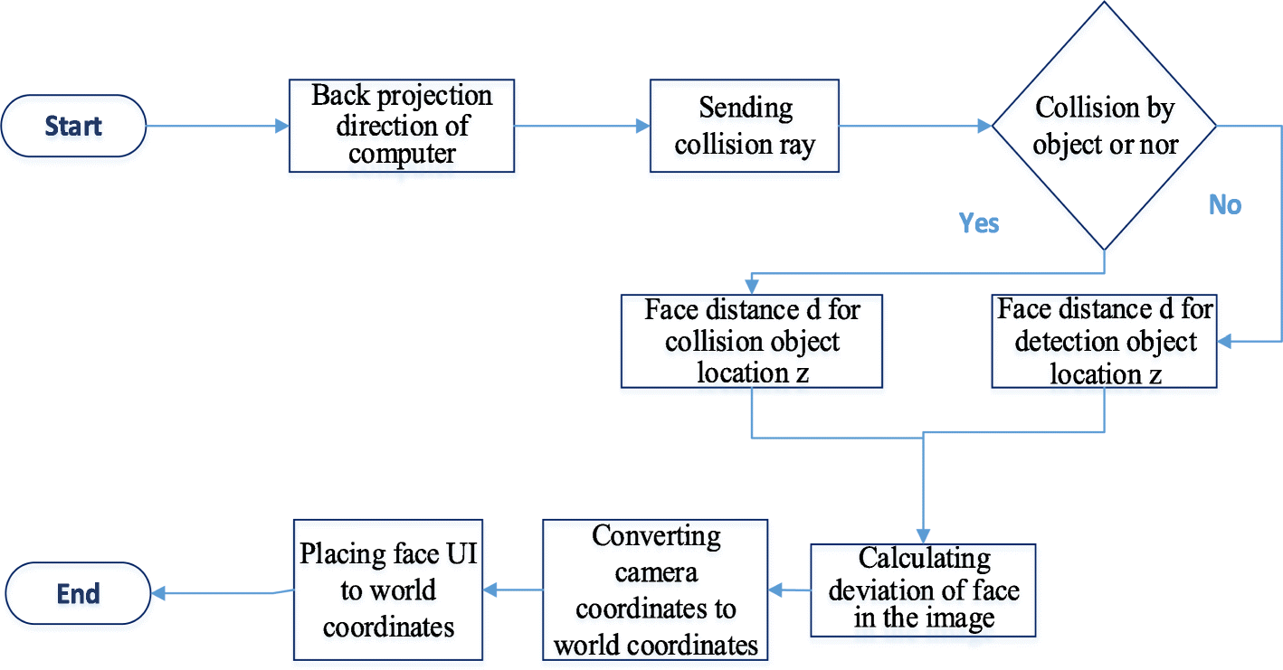 Fig. 15