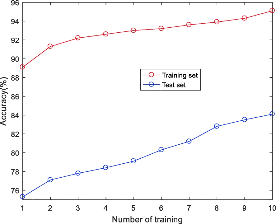 Fig. 5