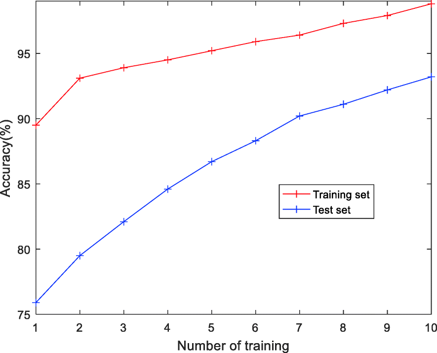 Fig. 6