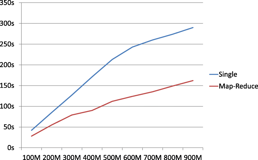 Fig. 11