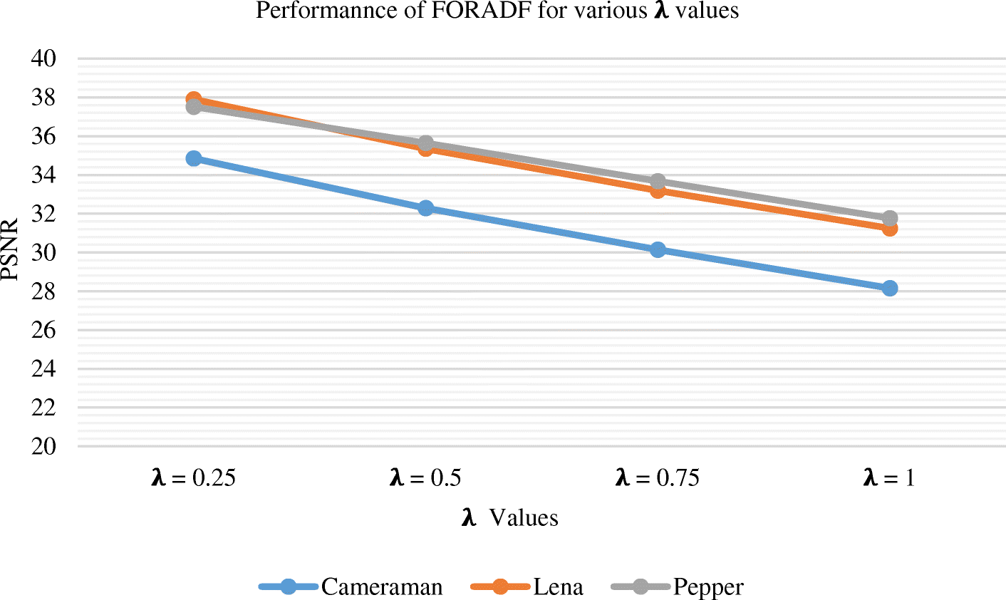 Fig. 10