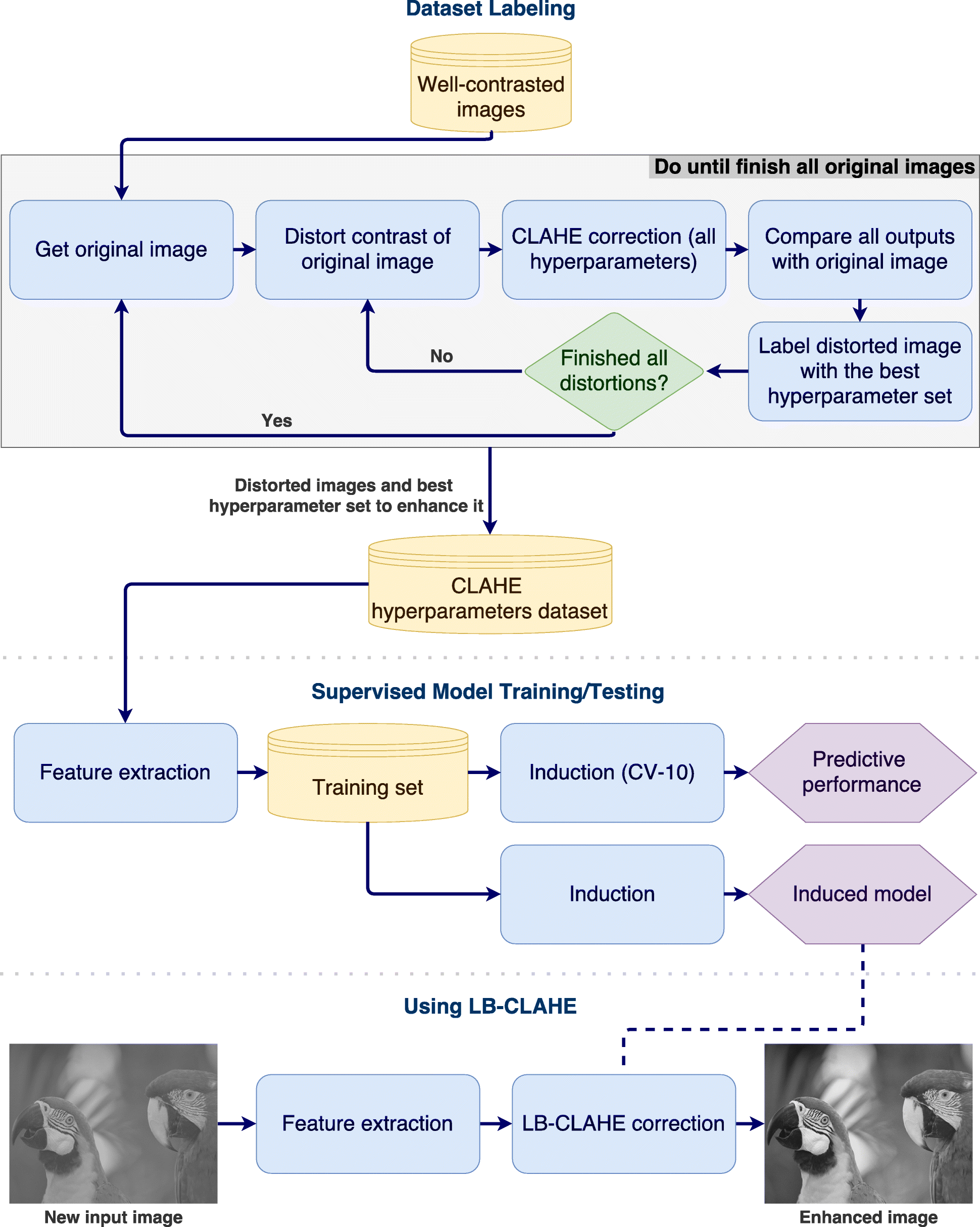 Fig. 2