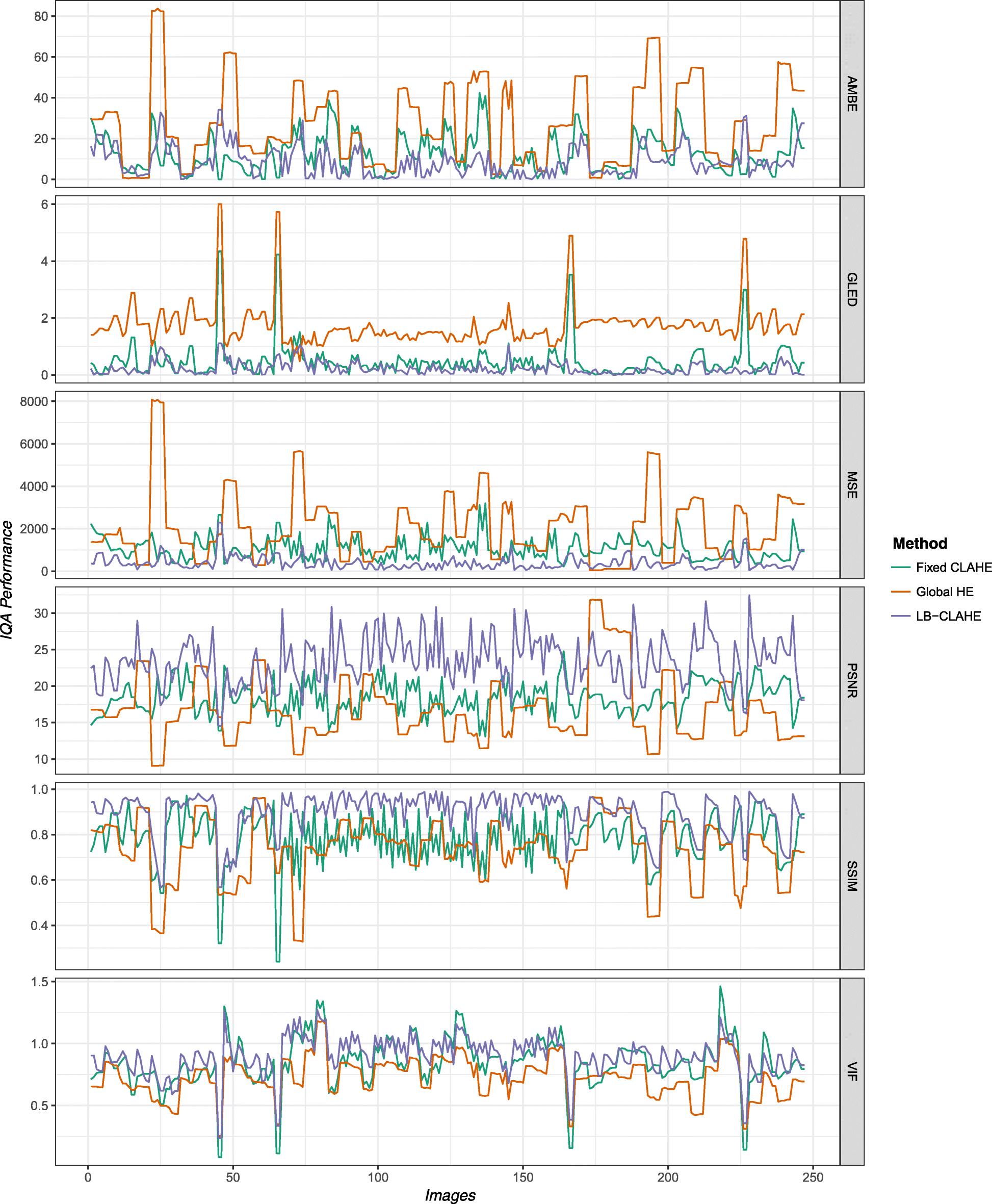 Fig. 8