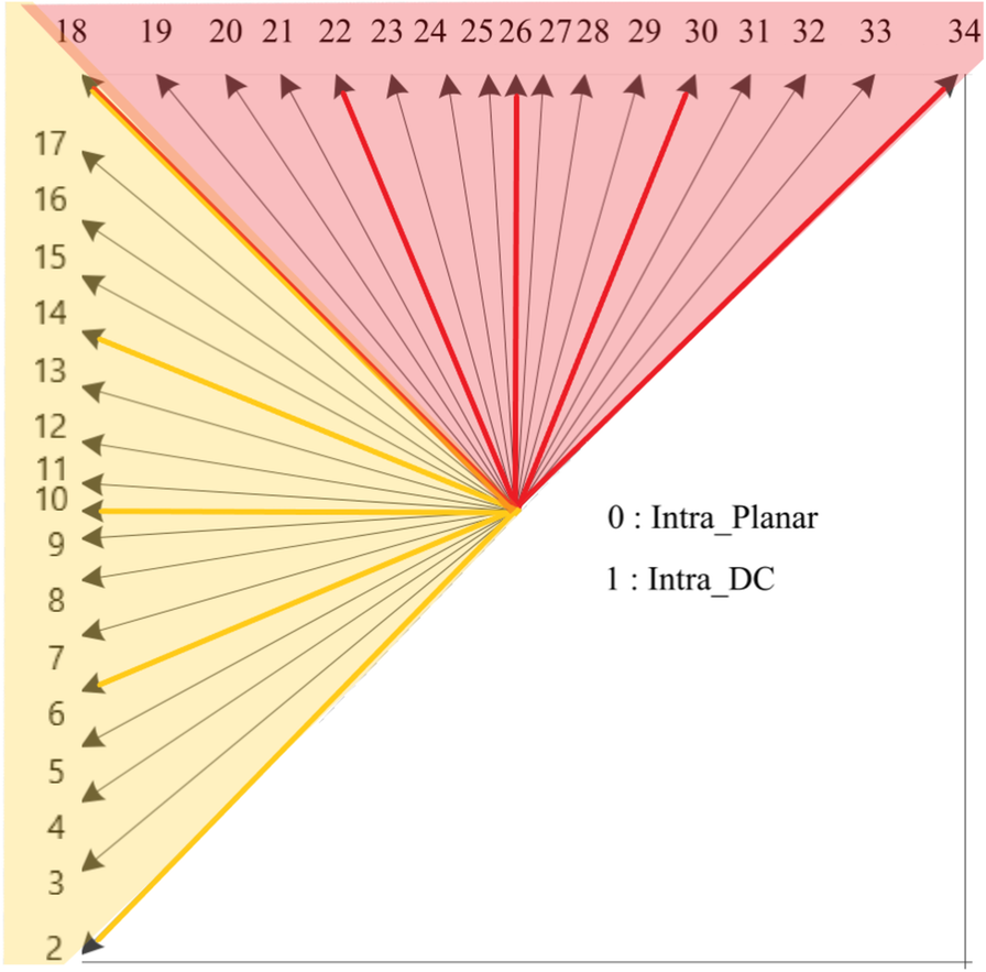 Fig. 12